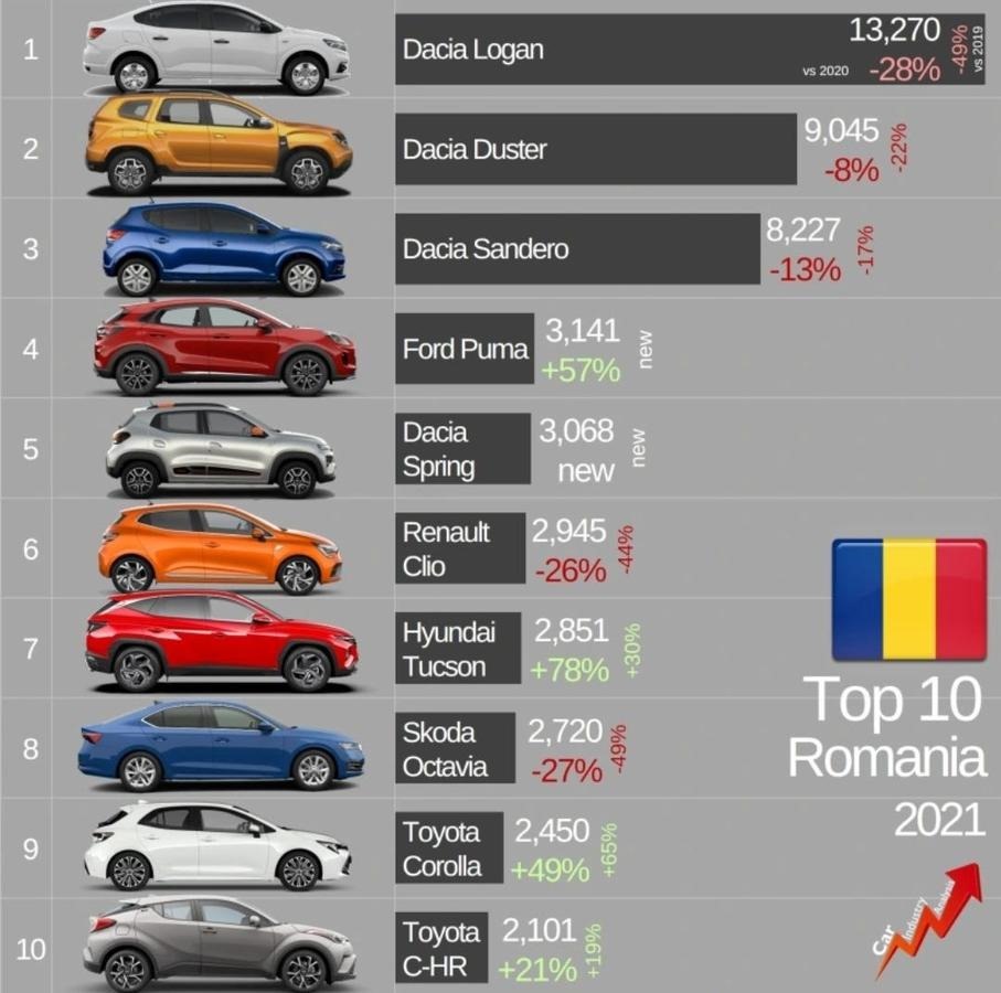 vanzari-masini-romania-2021