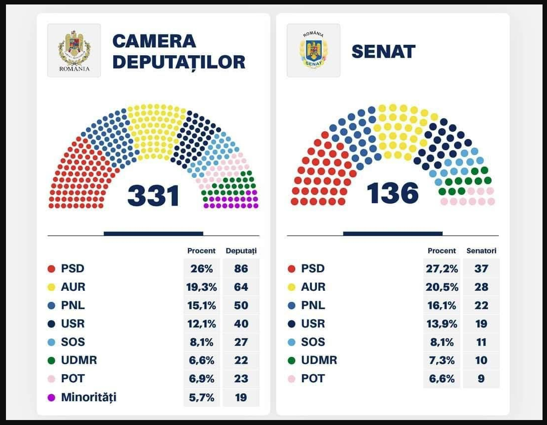 parlament